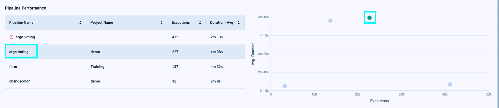 Pipeline correlation in Metrics table with scatter chart